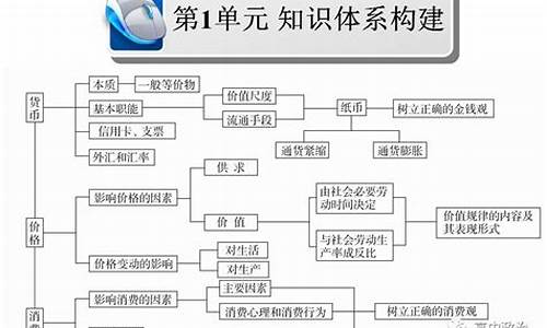 高三神奇的货币知识点(神奇的货币高考题)