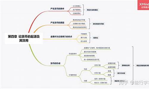 货币知识思维导图高清(货币的知识框架)