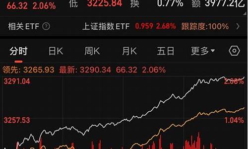 usdt行情怎么看走势预测最新