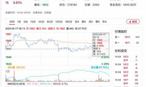 usdt行情最新价格行情分析(usdt价格今日价格)