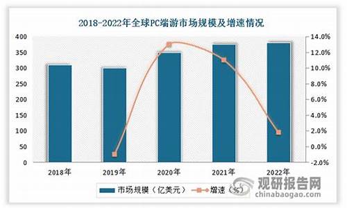 2022年全球端游游戏收入排行最新(2022年全球端游游戏收入排行最新榜单)