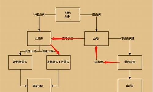 三国战纪线路图攻略详解(三国战纪攻略大全视频)