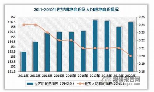 我国人均耕地为世界平均水平的(我国人均耕地仅为世界人均量的)