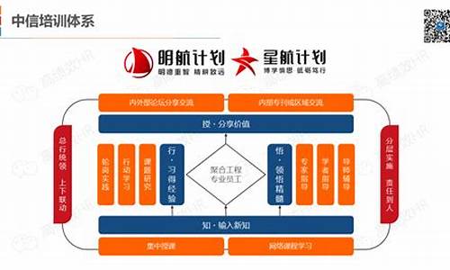 教育培训机构商业模式(教育培训机构需要办什么证)