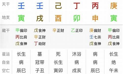 八字命理分析戊子时辰五行属什么(戊子时的五行是属什么的)