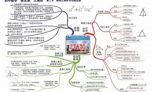 初中数学简单的知识点总结大全(初中数学知识点总结大全(非常全面))