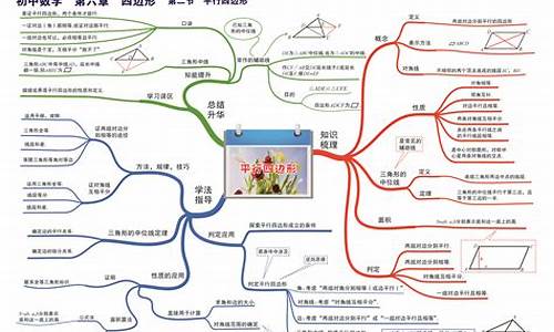 初中数学知识点全总结(初中数学知识点全总结公式)