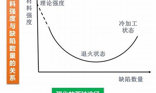 金属材料的强化方法有哪些(金属材料强化的三种方式)