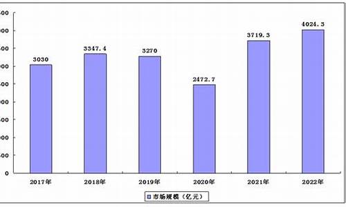 数控设备发展趋势(数控发展现状)