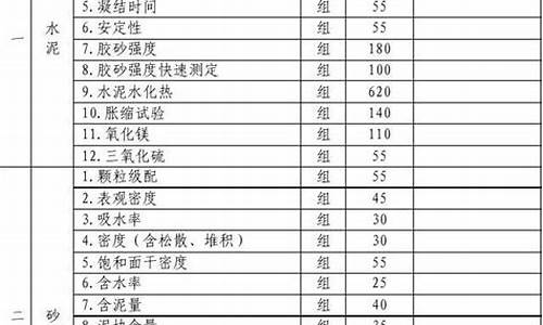 安徽省建设工程质量和安全管理条例(安徽省建设工程质量与安全协会)