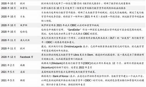 越南央行数字货币政策最新消息(2021越南数字货币交易所)