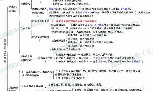 神奇的货币知识框架图(神奇的货币知识框架图简单)(图1)