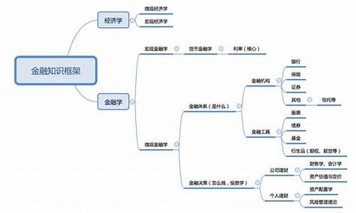 货币知识点总结归纳(货币相关知识)(图1)