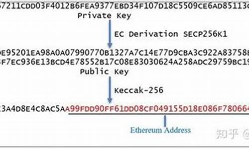 以太坊钱包密钥多少位(以太坊 密钥)(图1)