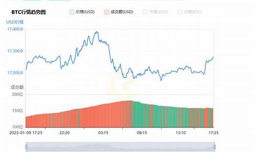 比特币usdt行情分析(比特币ustd价格)(图1)