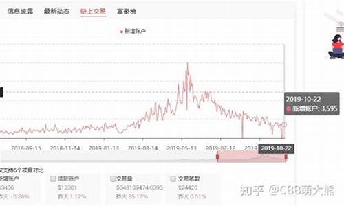 哪里能看到usdt行情分析信息(哪里看usdt价格)(图1)