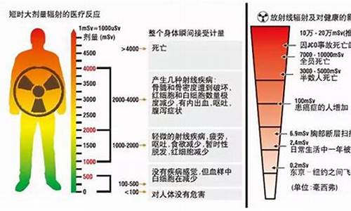 激光辐射对人体有多大的伤害(激光对人体辐射大不大)(图1)