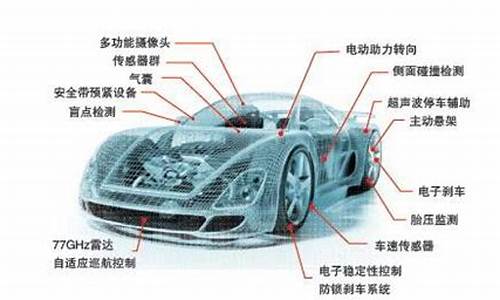 汽车主要安全装置常识教案反思(图1)