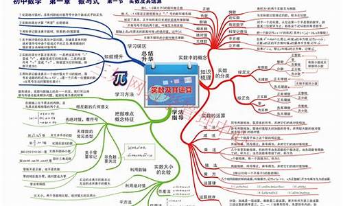 河北省初中数学知识点整理总结人教版(初中数学有理数知识点总结)(图1)