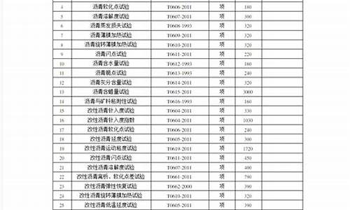 江苏省交通建设工程质量安全管理条例最新版(江苏省交通工程建设管理局)(图1)