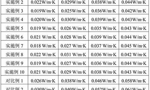 导热系数低的金属材料(导热系数最低的材料是什么)(图1)