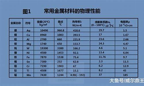 金属材料包含哪些(金属材料包含哪些类型)(图1)