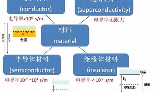 金属材料可以很好的屏蔽低频磁场(金属材料可以很好的屏蔽低频电磁场)(图1)